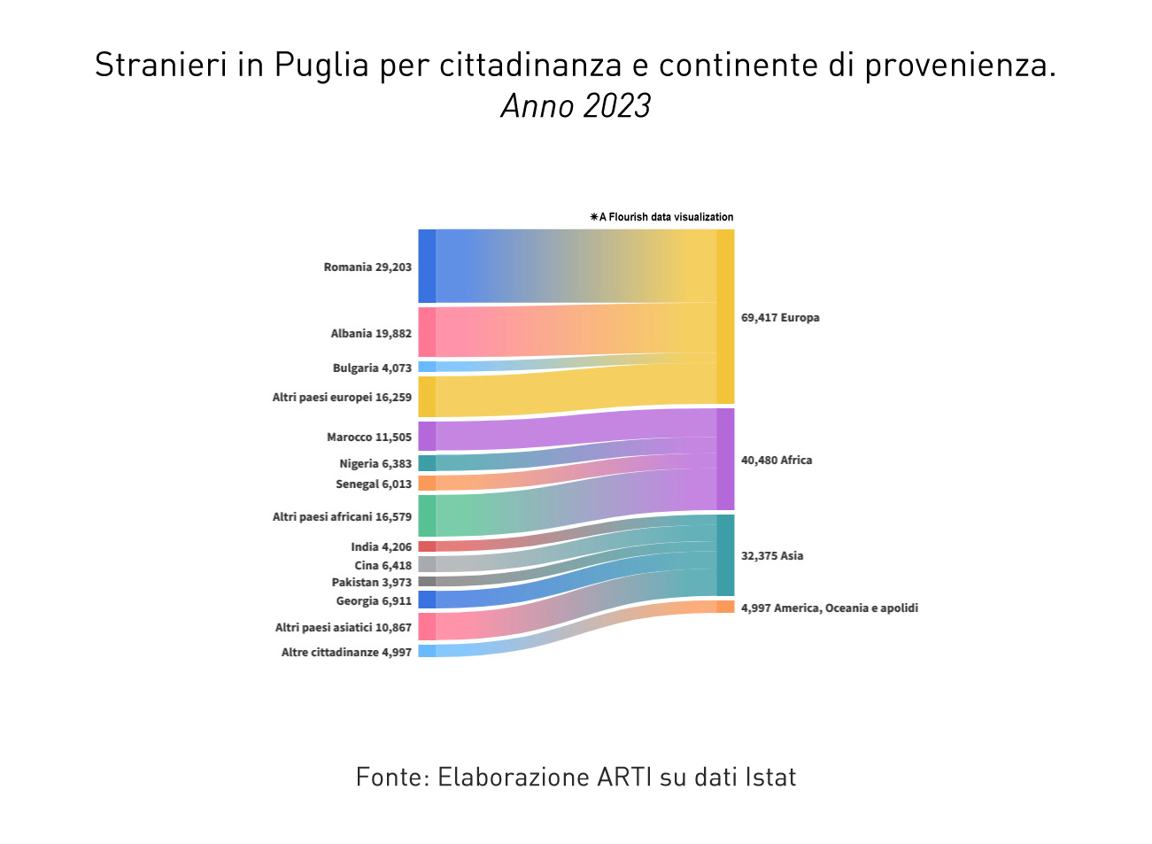 Grafico ARTI In pillole