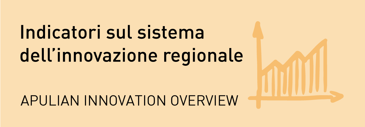 Banner di Apulian Innovation Overview